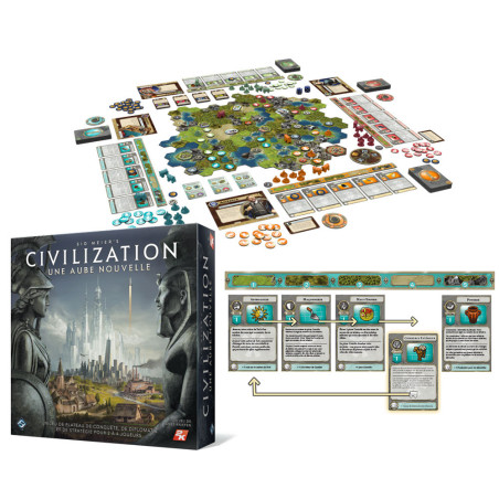 Sid Meier's Civilization : Une Aube Nouvelle